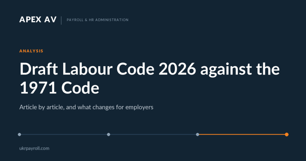 APEX AV: Draft Labour Code 2026 against the 1971 Code. Article by article, and what changes for employers.